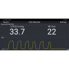 Capno "Mini" Veterinary Capnograph with Waveform RM-C1