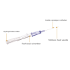 Sol-Millennium Sol-Vet™ IV Catheter